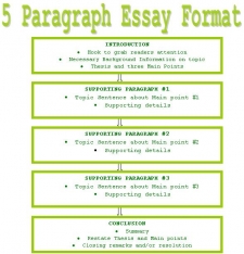 Descarte essay topics